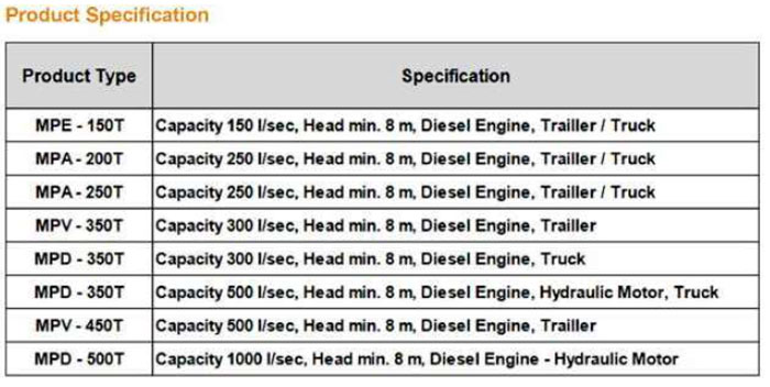 Product-Spesification-Flood-Pump